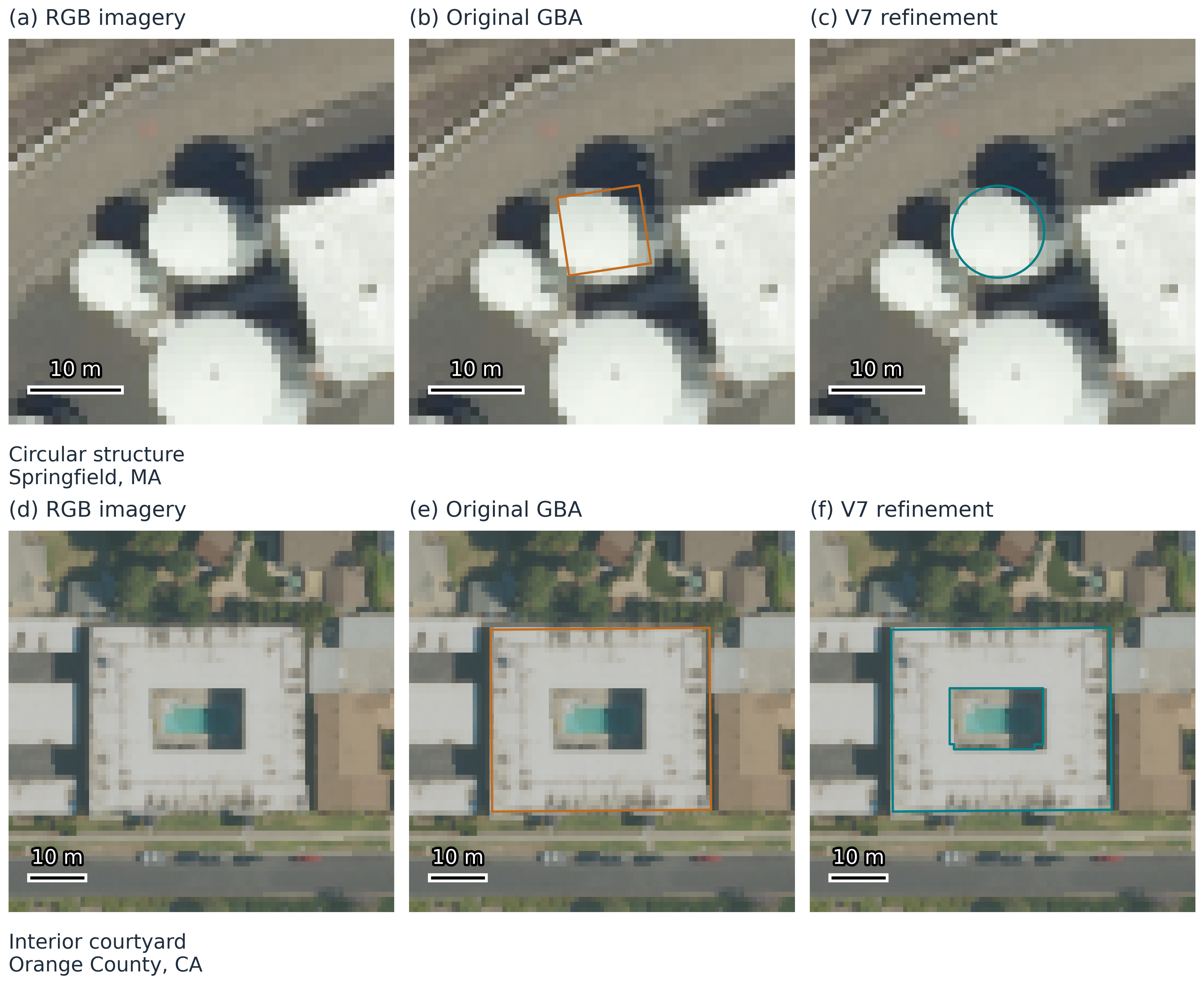 Selected circular-structure and courtyard examples comparing RGB imagery, original GBA, and scientific V7